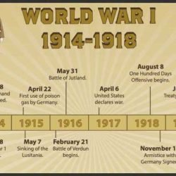 World war 1 webquest answer key pdf