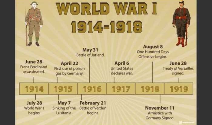 World war 1 webquest answer key pdf