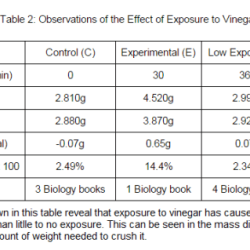 Ocean acidification lab answer key