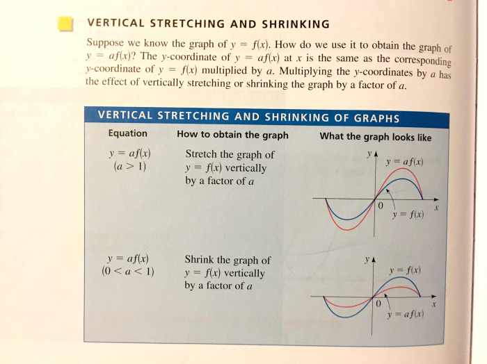 Vertical shrink by a factor of 1/3