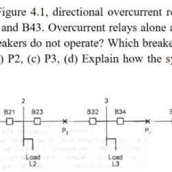 Overcurrent protection shall not exceed