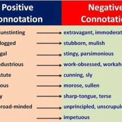 Negative connotation which most has word th