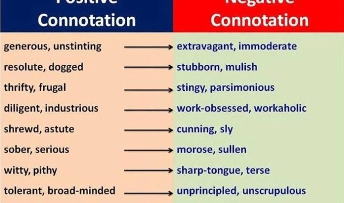 Negative connotation which most has word th