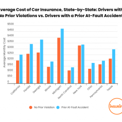 Driving distracted safer avoid employees roads say coordinates gps leaving before set